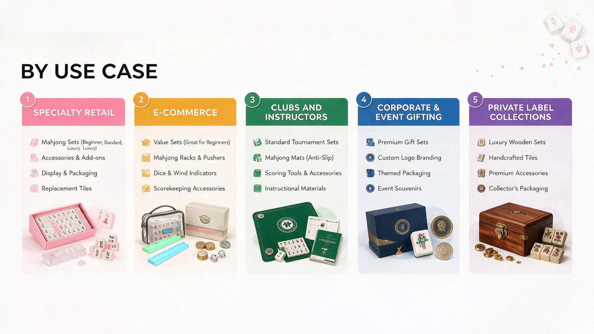 American Mahjong accessory assortment by retail channel and customer type