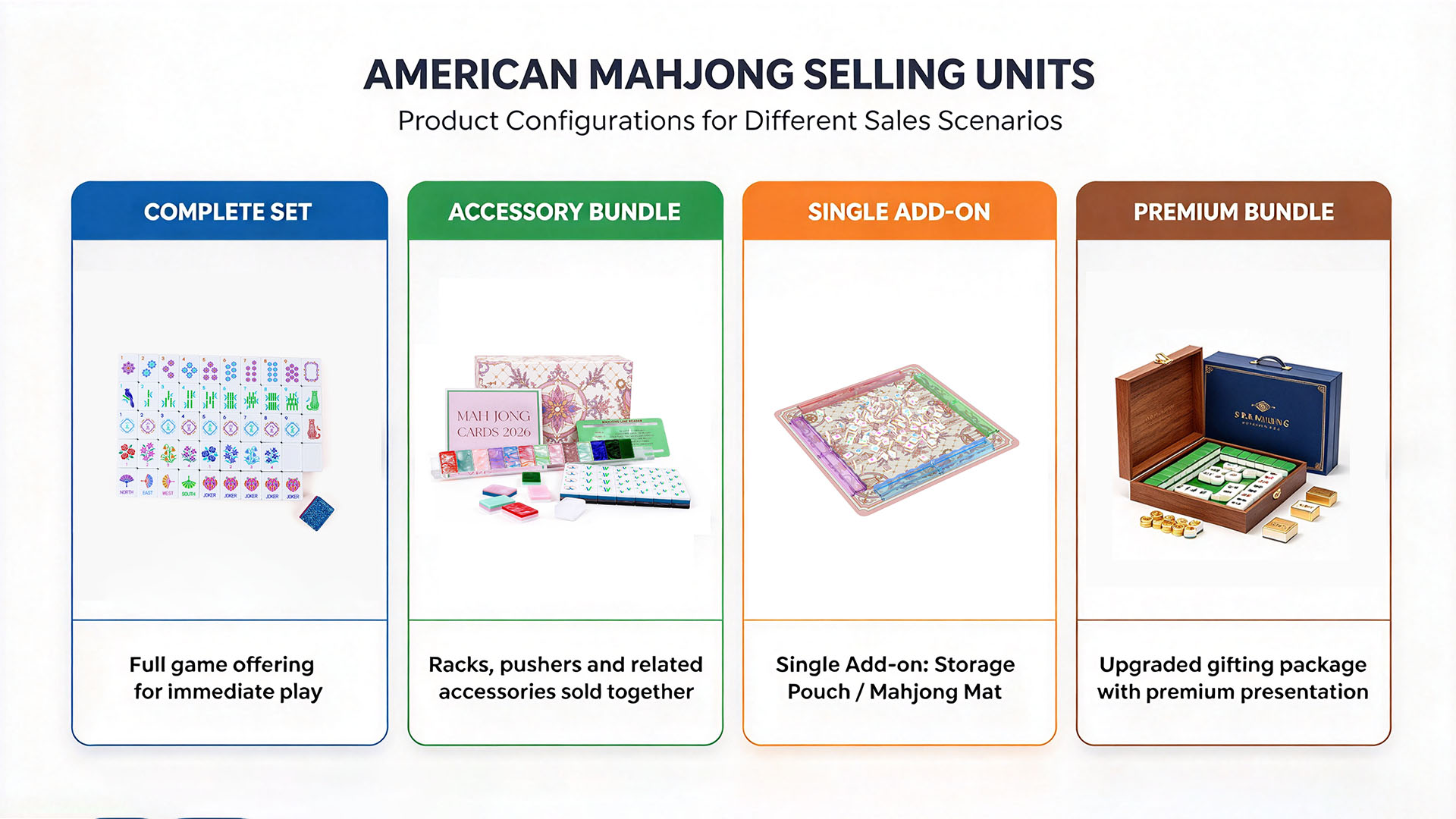 American Mahjong complete set, accessory bundle, single add-on and premium bundle options