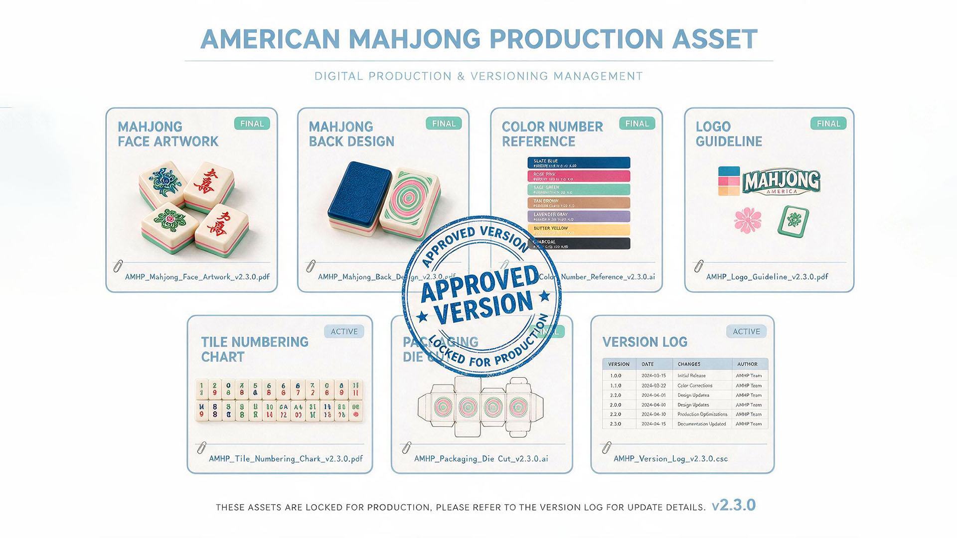 Artwork control package for private label American Mahjong tile and packaging designs