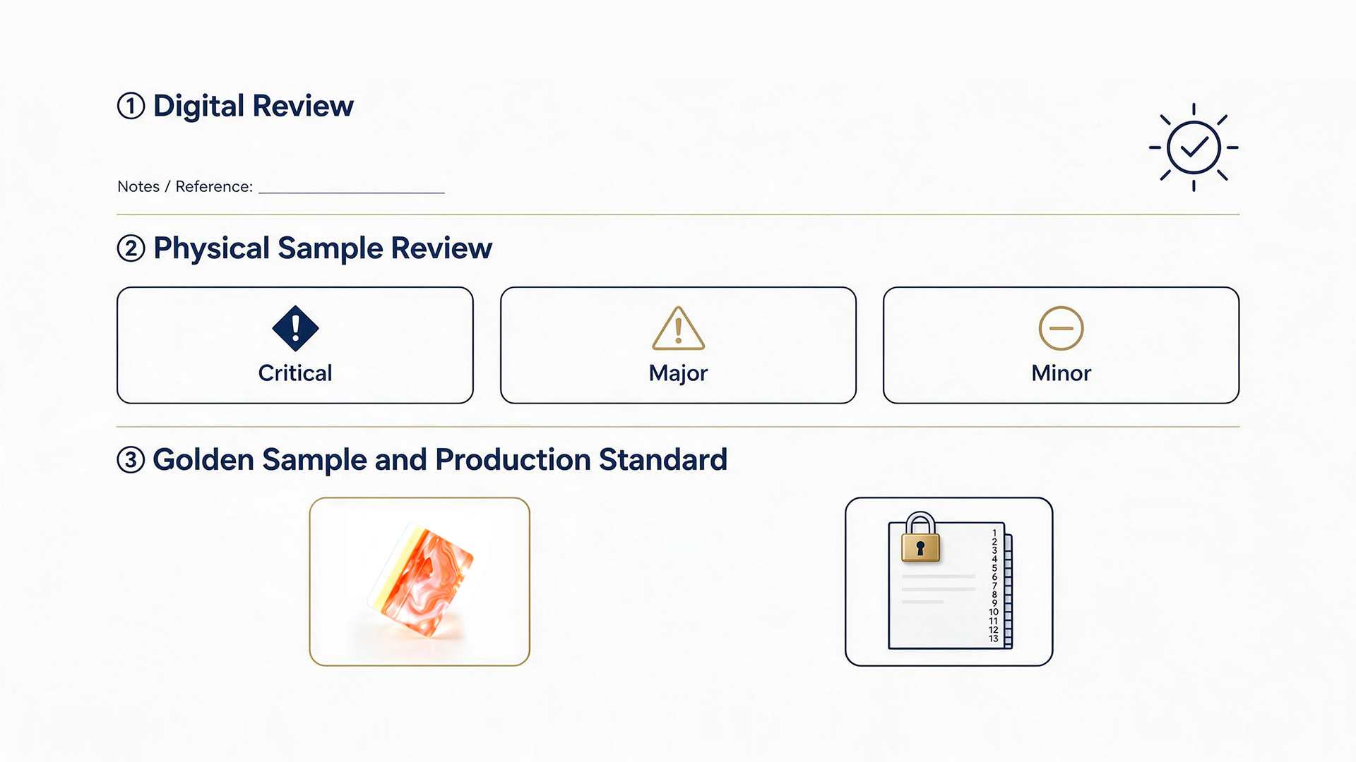 Three-stage sample approval process for private label American Mahjong sets