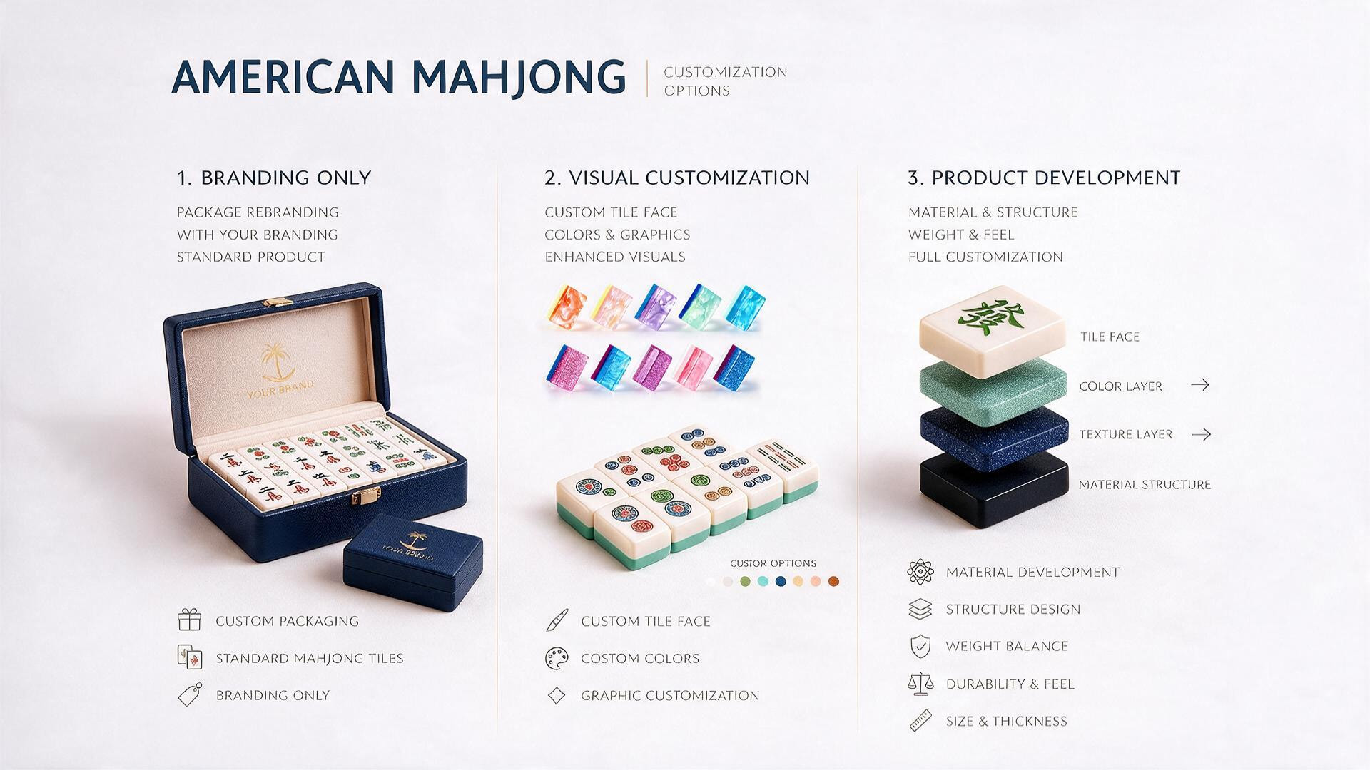 Three levels of private label American Mahjong customization